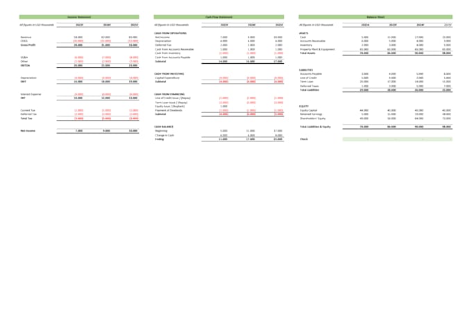 build a professional 3 statement financial model